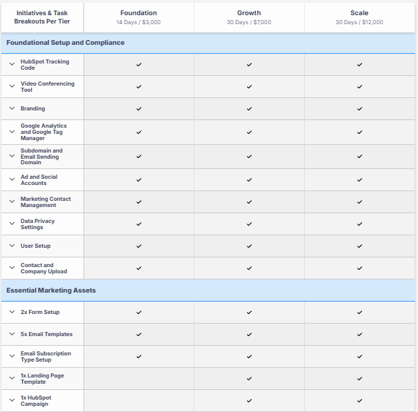 marketing hub implementation