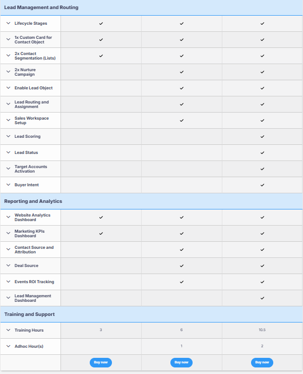 marketing hub implementation
