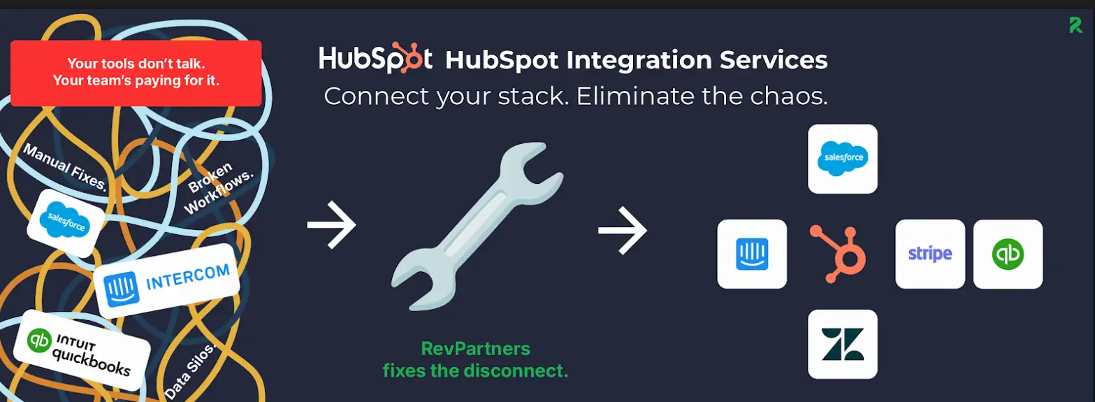hubspot integrations