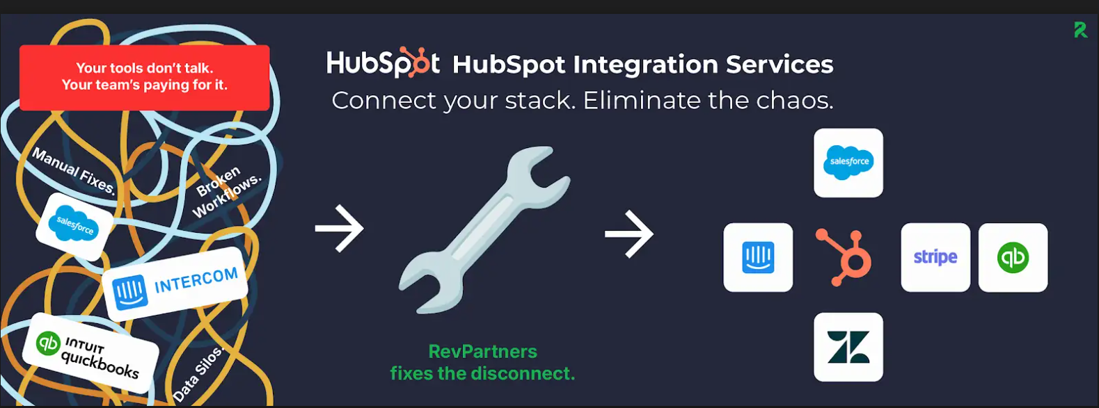 hubspot integrations