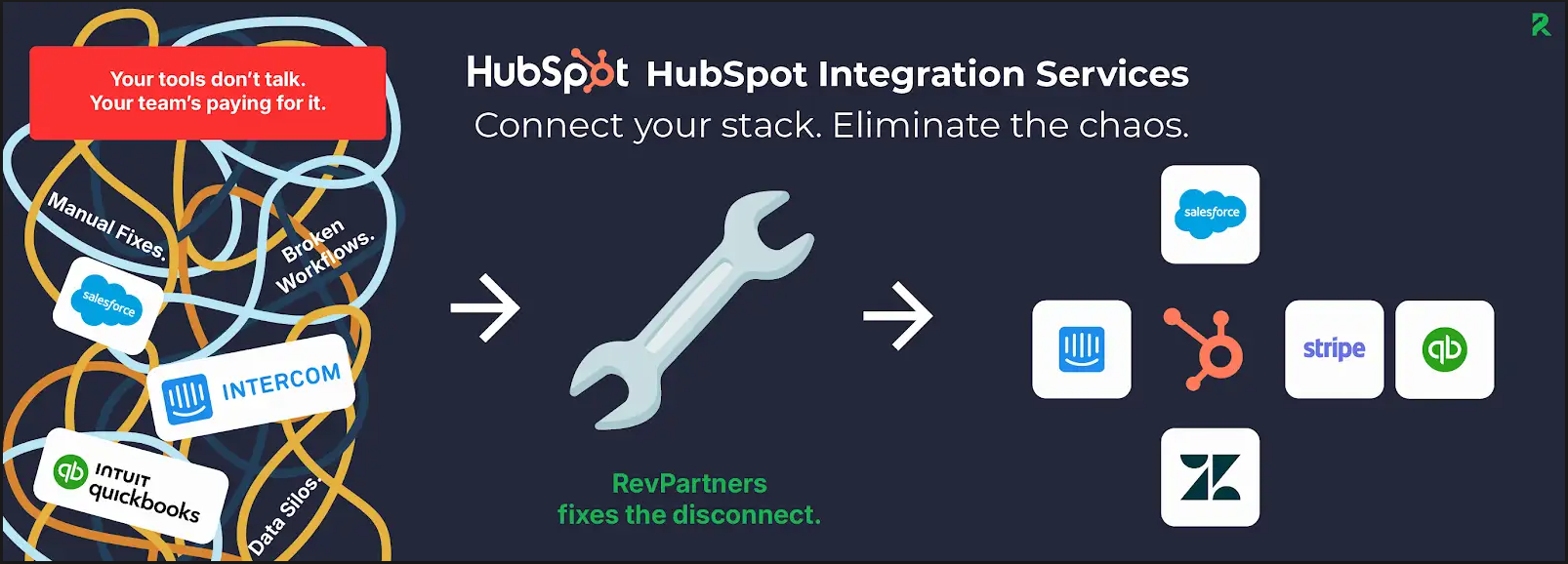 hubspot integrations