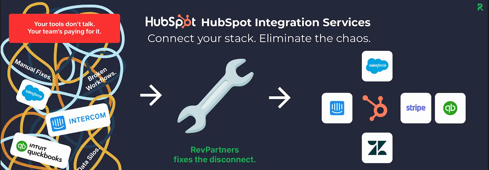 hubspot integrations