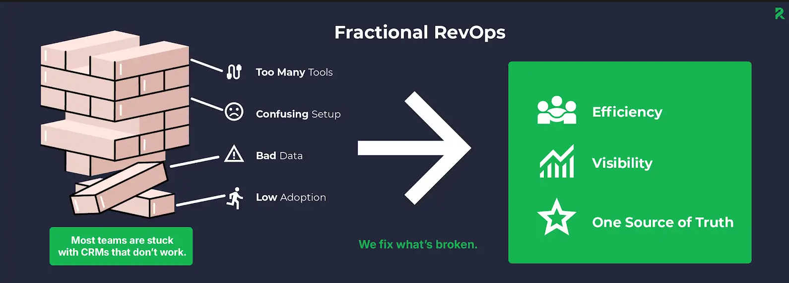 fractional revops