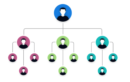 SaaS hierarchical organizational structure