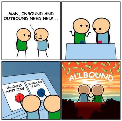 allbound