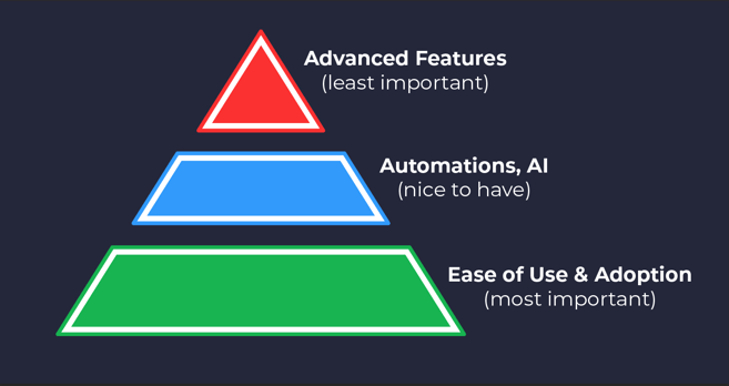 adoption pyramid