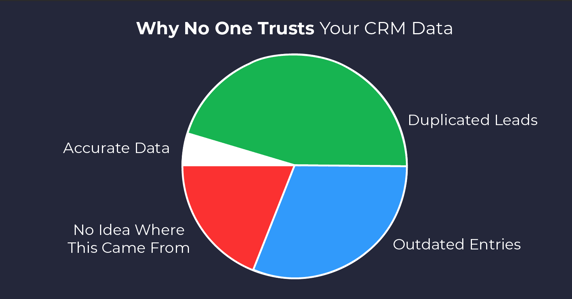 crm data