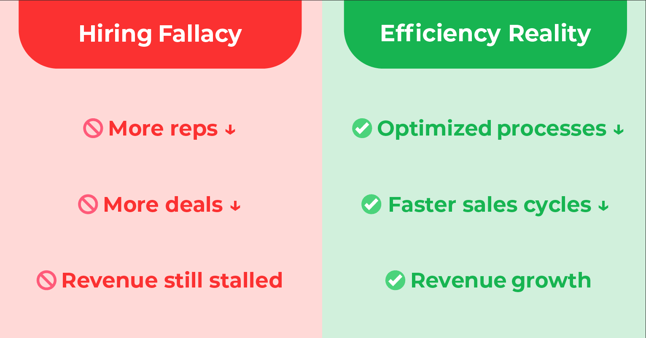 hiring fallacies