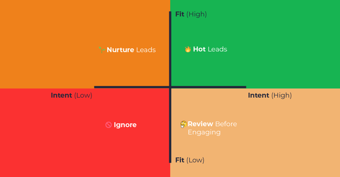 lead fit