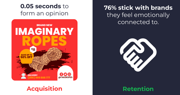 customer retention vs customer acquisition