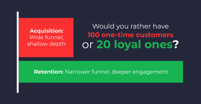 acquisition vs retention funnels