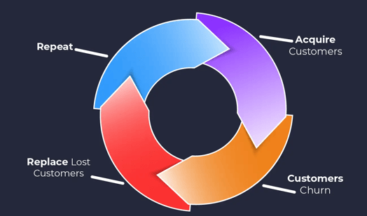 churn cycle