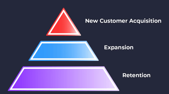 revenue pyramid