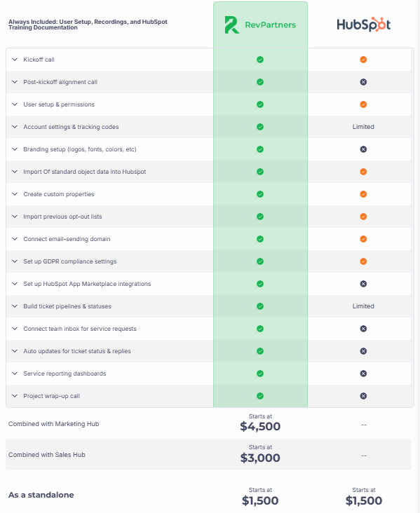 service hub onboarding professional