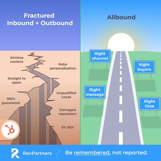allbound