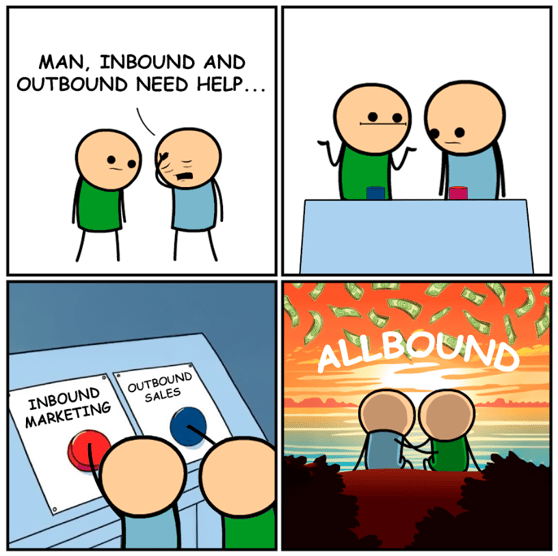 allbound