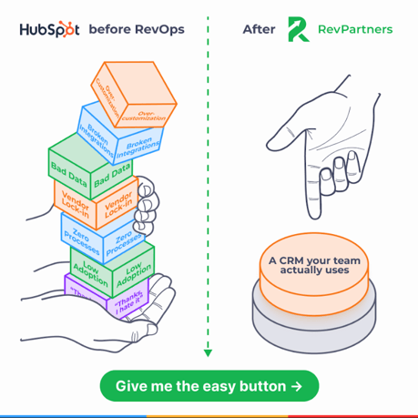 crm adoption