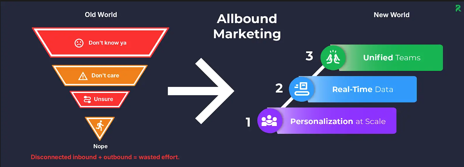 allbound