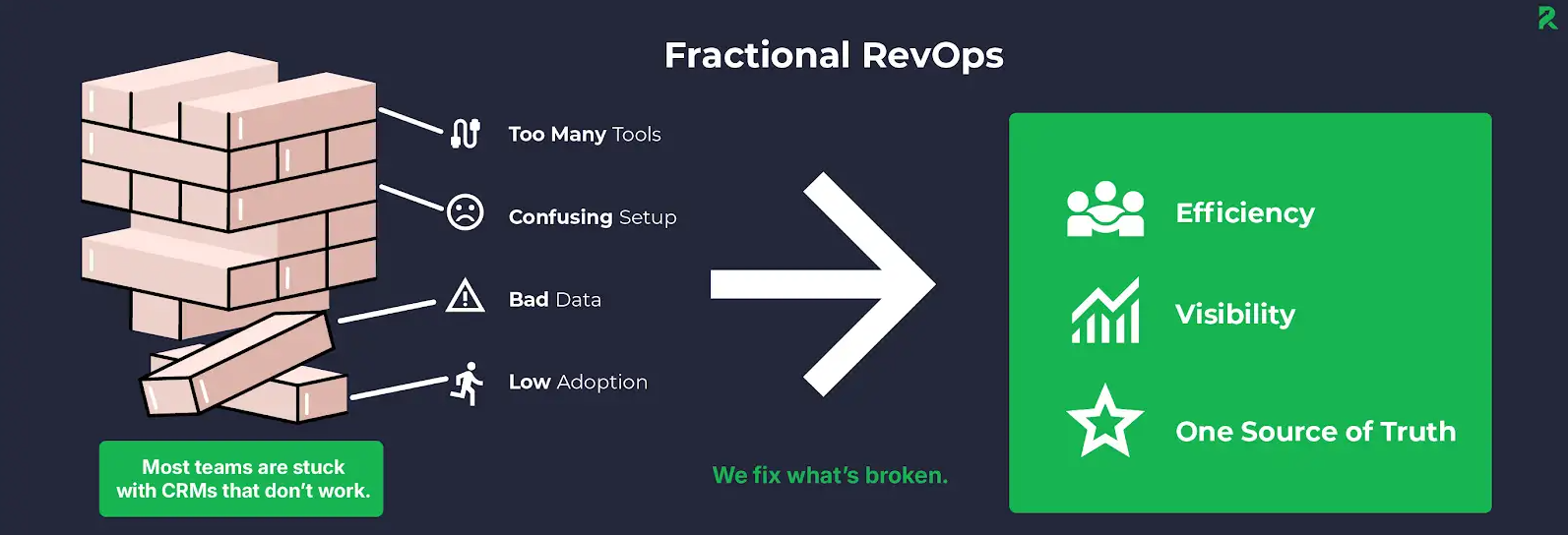 fractional revops
