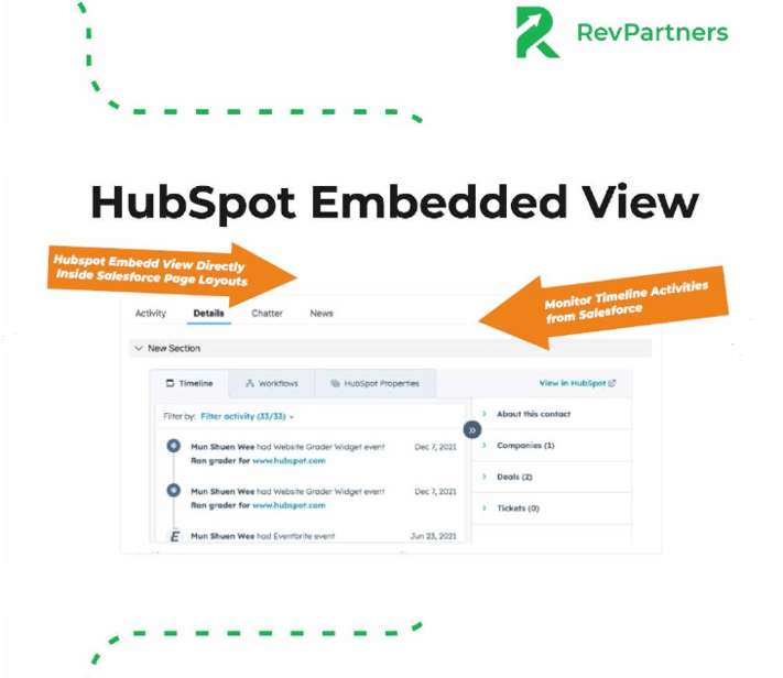 hubspot embedded view