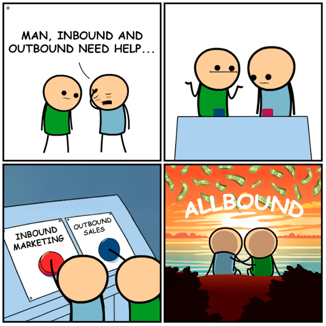 allbound