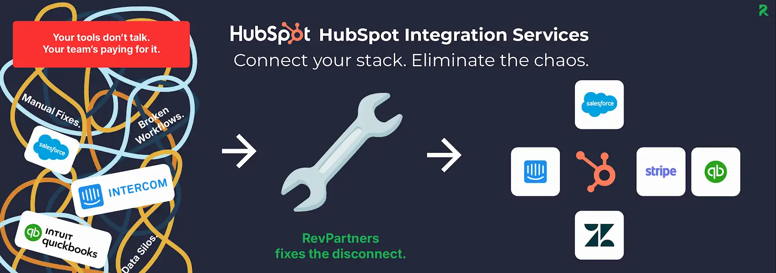 hubspot integrations