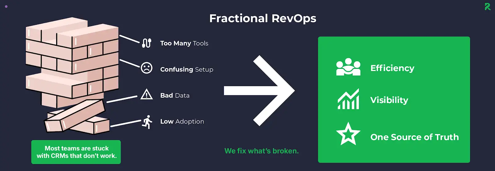 fractional revops