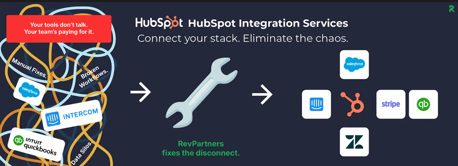hubspot integrations