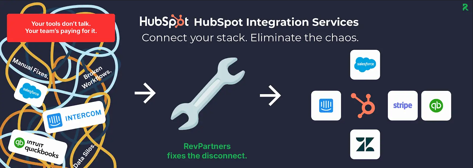 hubspot integrations