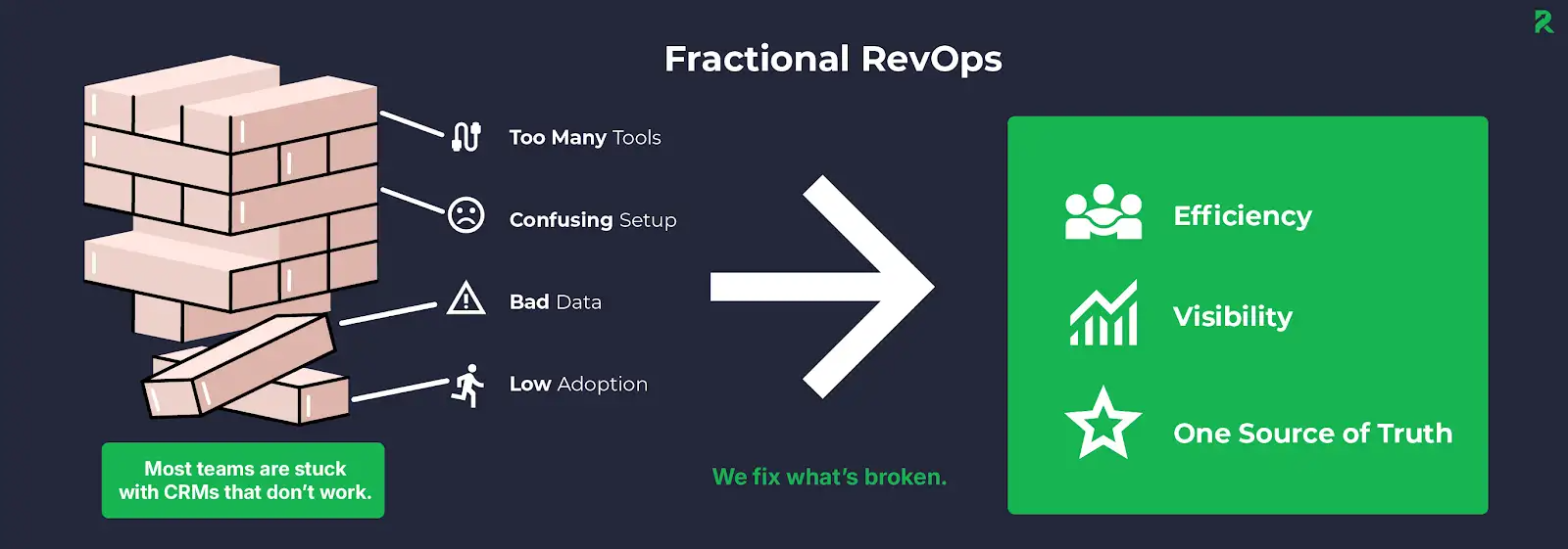 fractional revops