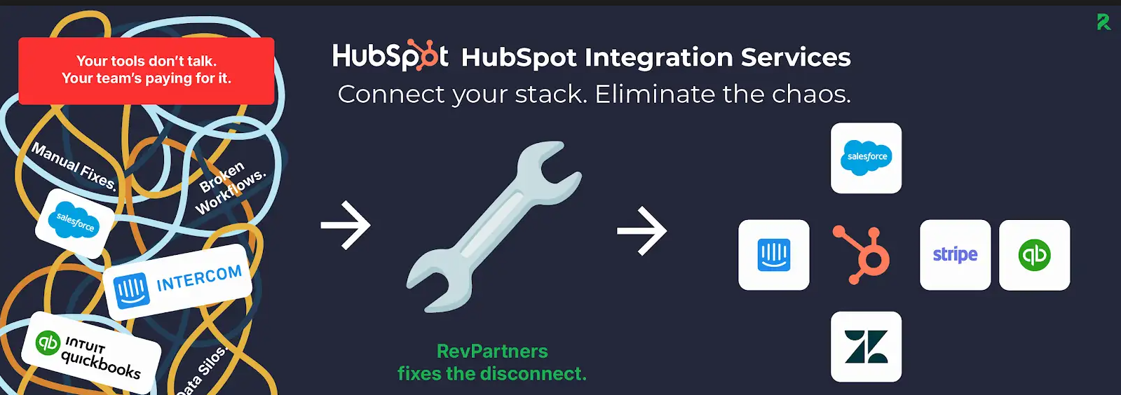 hubspot integrations