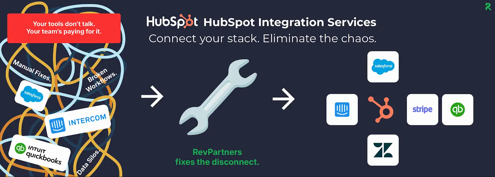 hubspot integrations