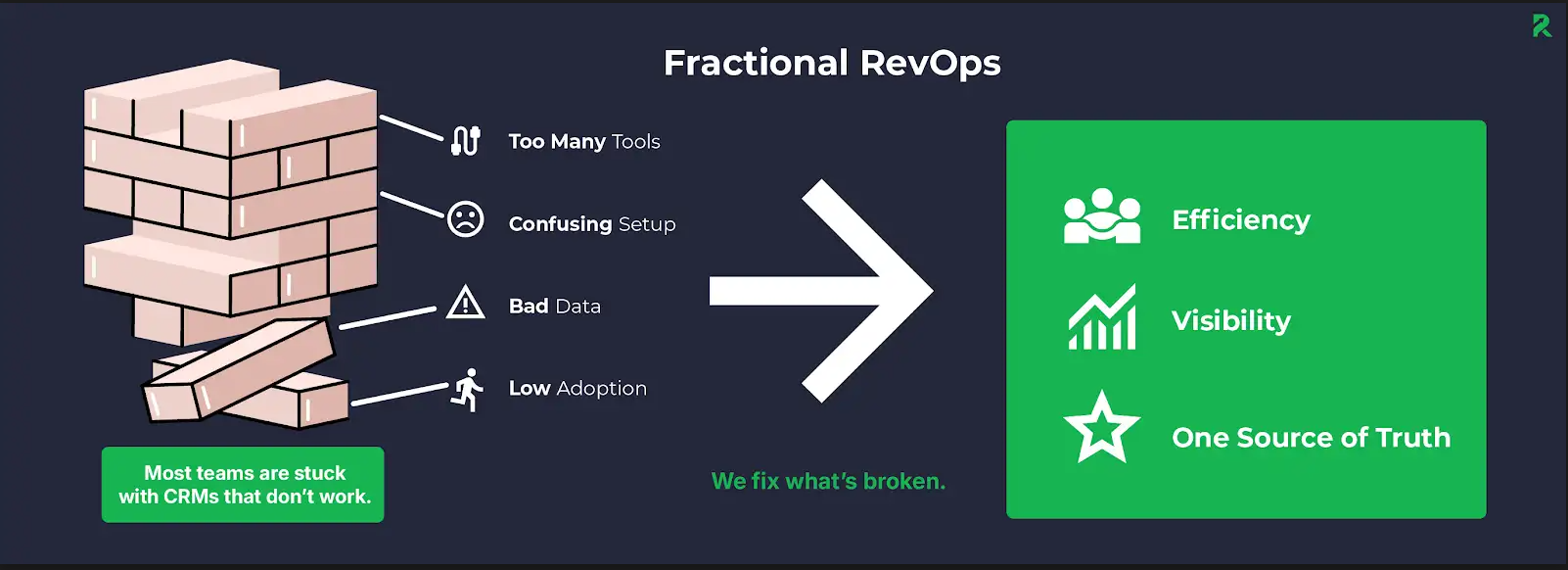 fractional revops
