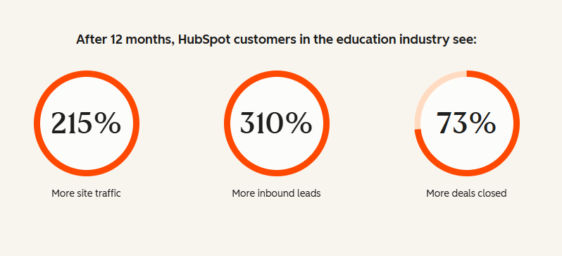 hubspot stats