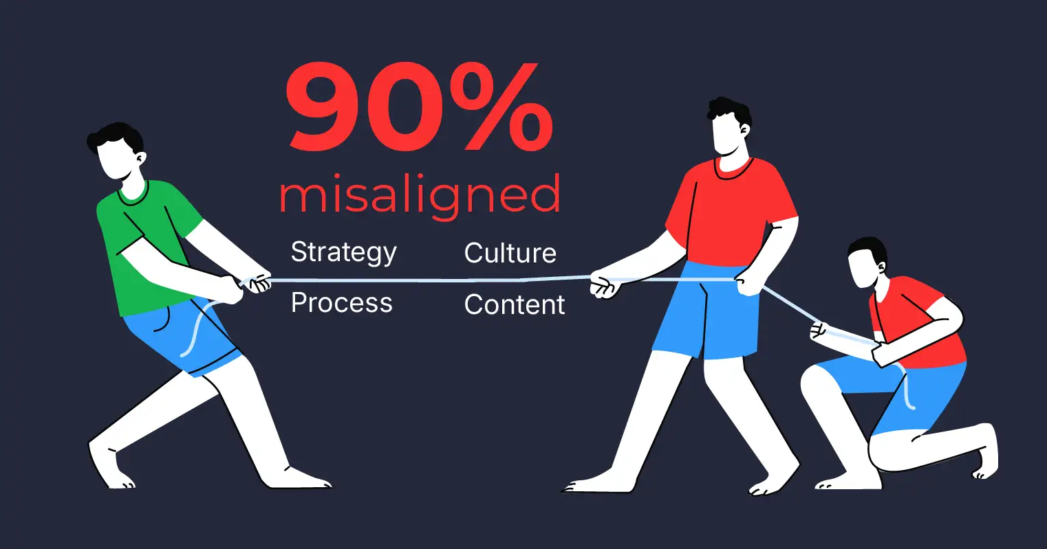 The Non-Negotiable Rules of B2B Sales & Marketing Alignment