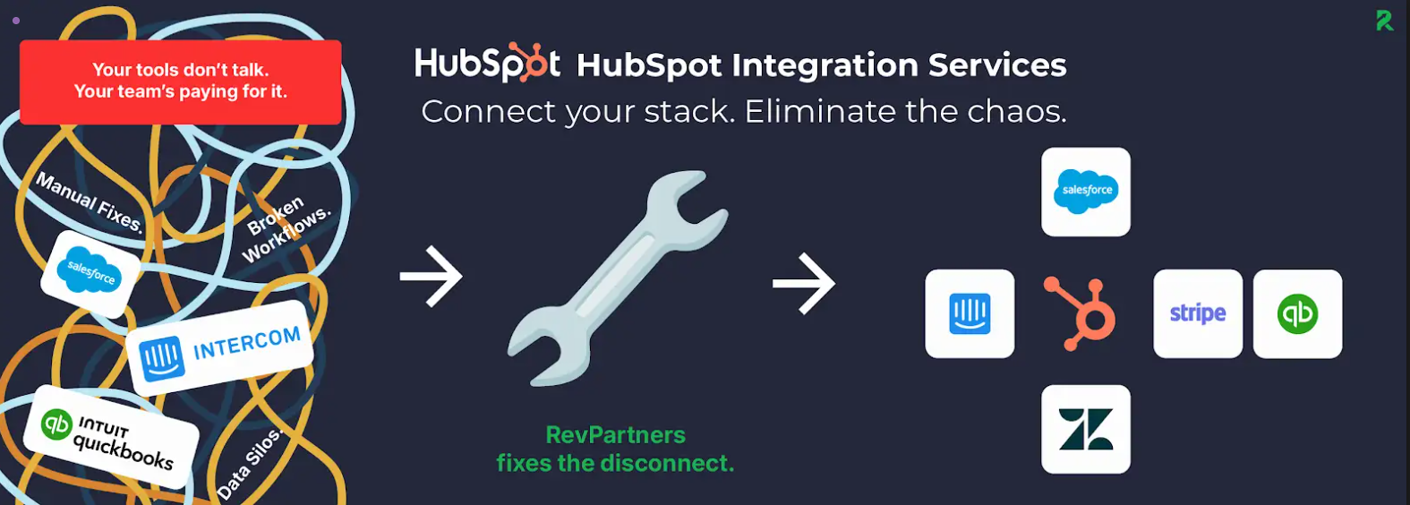 hubspot integrations
