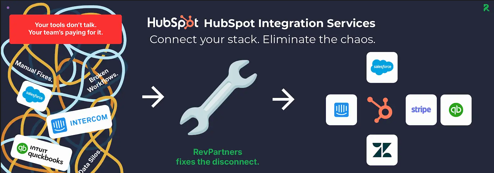 hubspot integrations