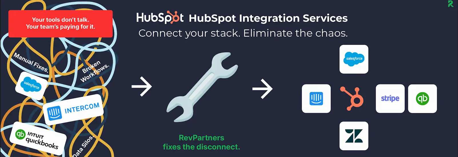 hubspot integrations