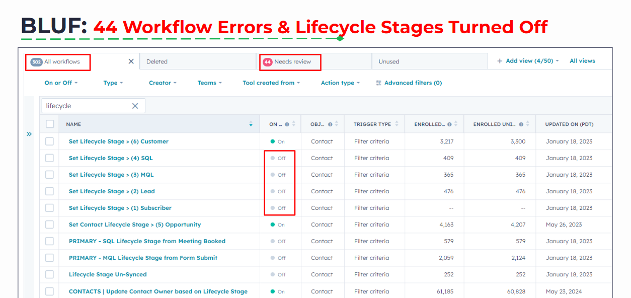 missing lifecycle stages 