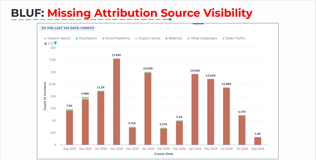 missing attribution