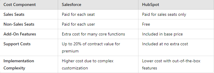 cost breakdown