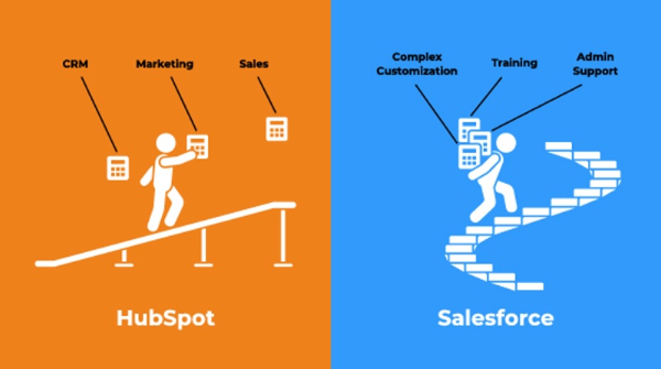 hubspot v salesforce ease of use