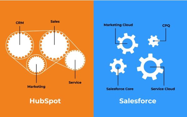 hubspot vs salesforce unification