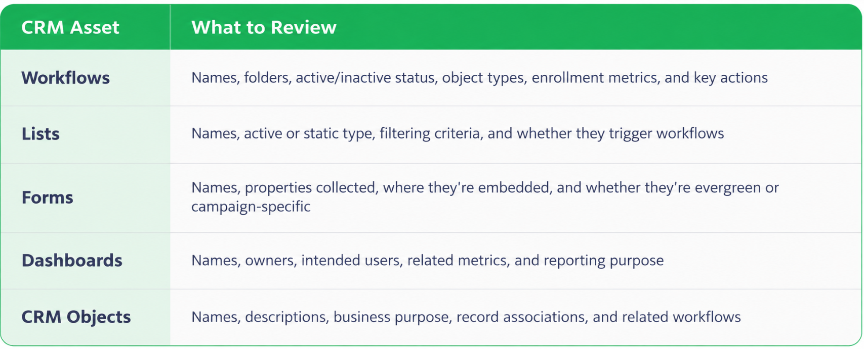 crm asset chart
