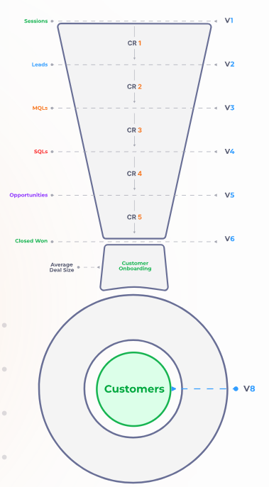 recurring revenue model