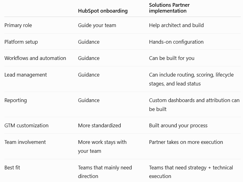 hubspot vs solutions partner