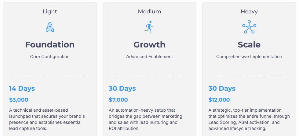 marketing hub revpartners prices