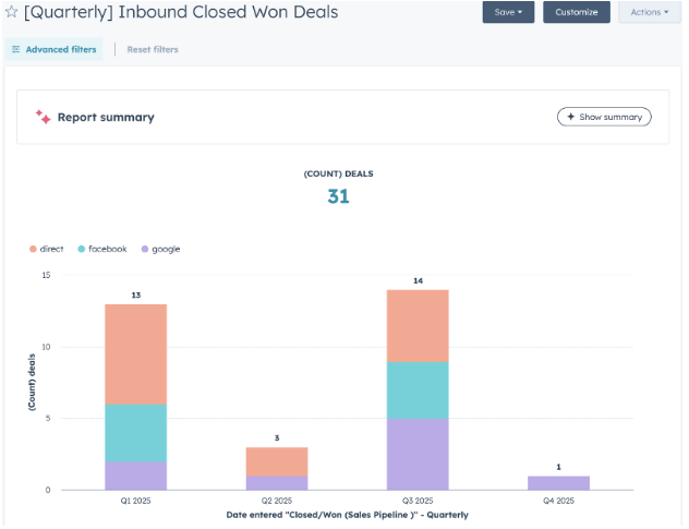 inbound closed won deals