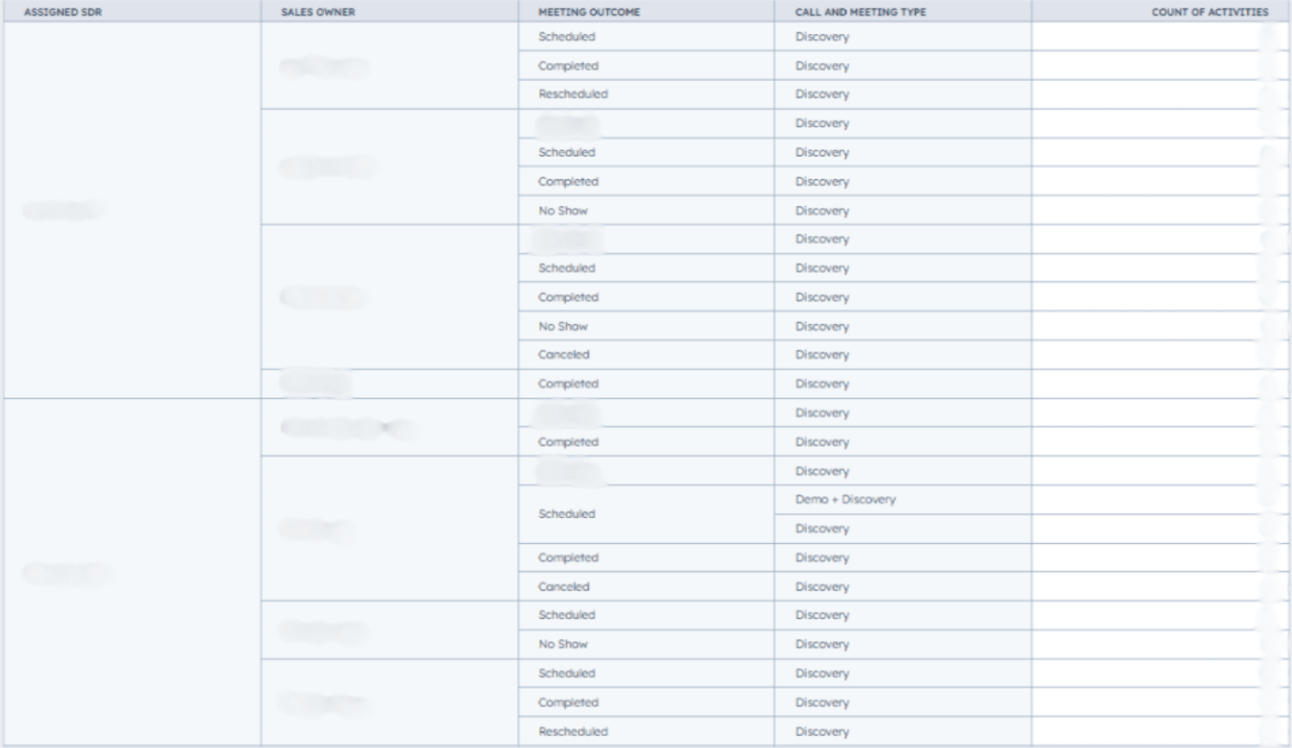 month report 1
