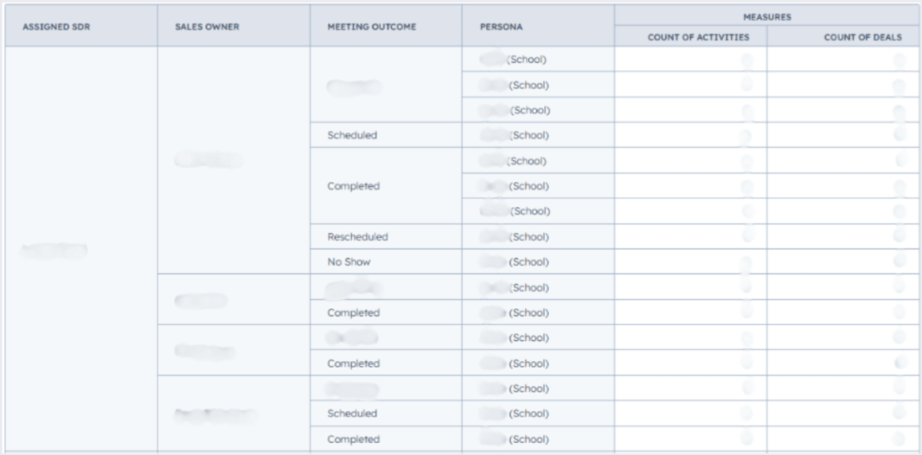 month report 4